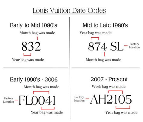 how to read a louis vuitton date code|Louis Vuitton date code check.